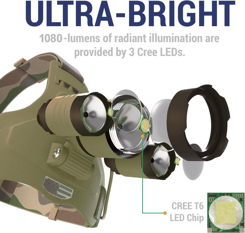 Camouflaged Headlamp Ultra Bright USB Rechargeable Head Lamp. Tactical Head Flashlight Designed Especially for Hunting & Fishing. LED Headlamps LUMINUS 1080 Lumens Headlight with Red Light